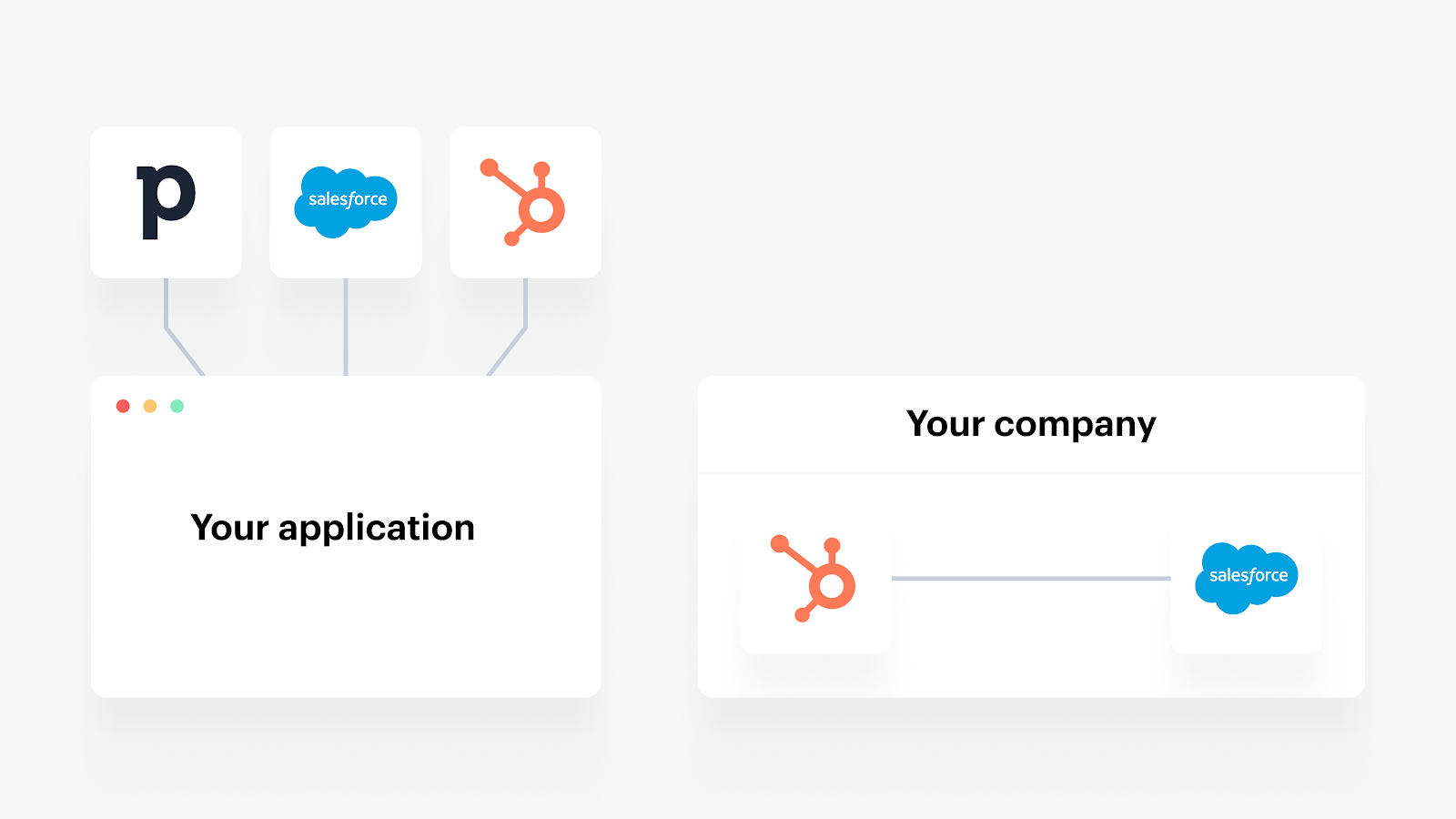 Types of cloud integration