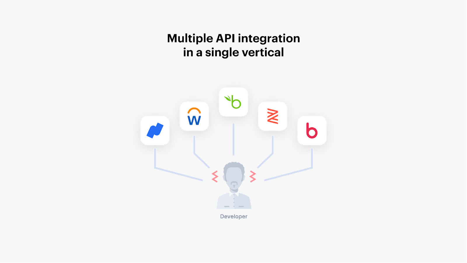 A visual breakdown of integrating multiple APIs in a single vertical
