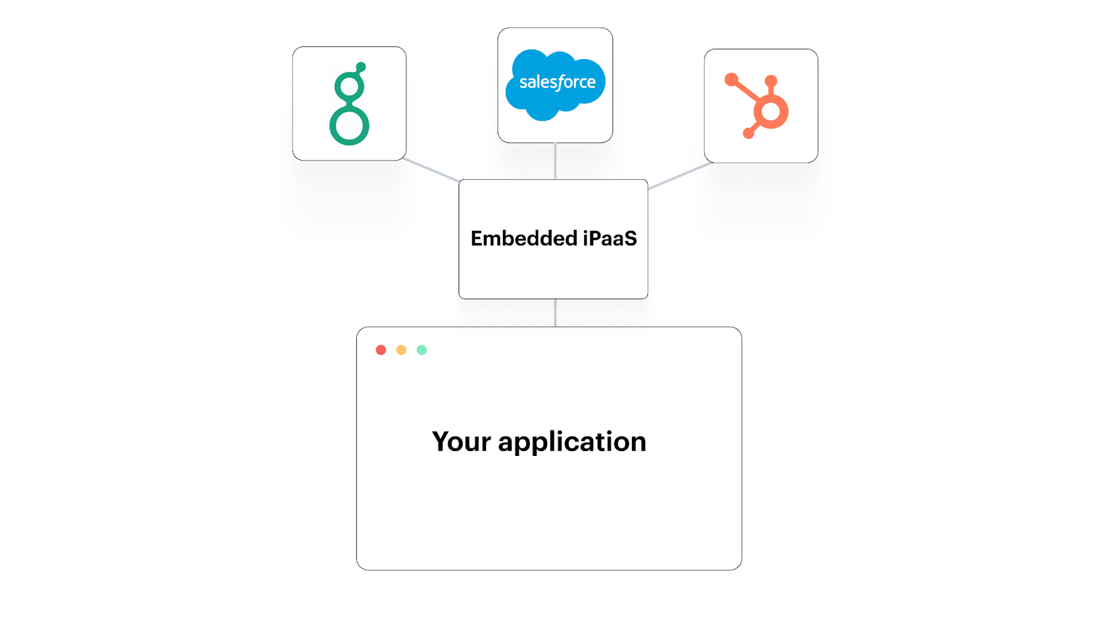Embedded iPaaS visualization