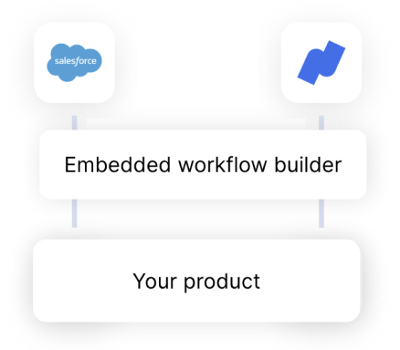 A visual overview on an embedded iPaaS