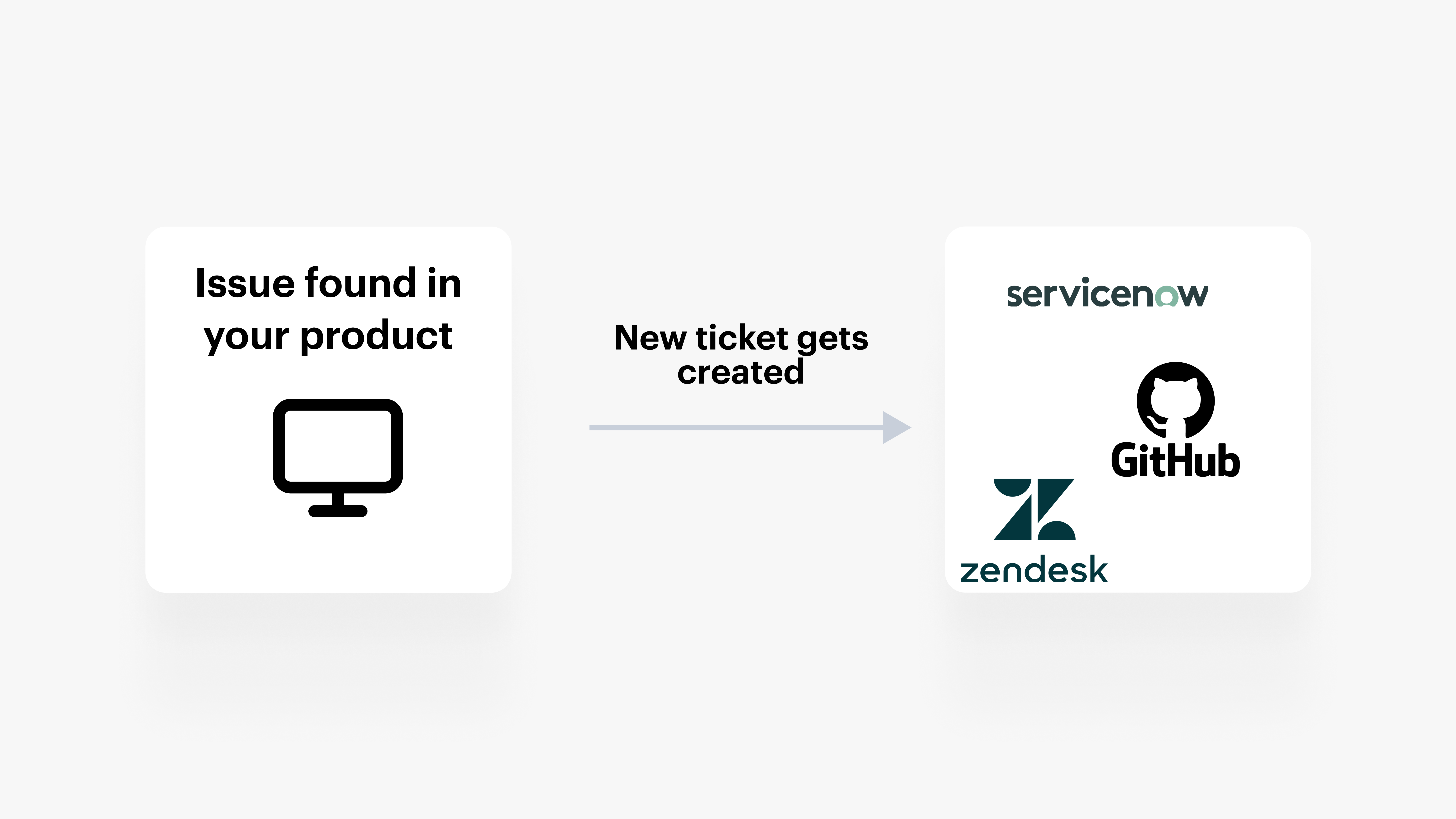 Creating tickets in your ticketing tool